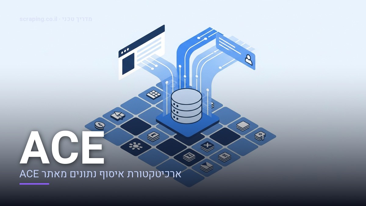 איור קונספטואלי של תהליך scraping ACE עם דגש על איסוף נתוני מלאי ומוצרים איור טכני של תהליך scraping ACE, המציג זרימת נתונים מדפי קטלוג למסד נתונים