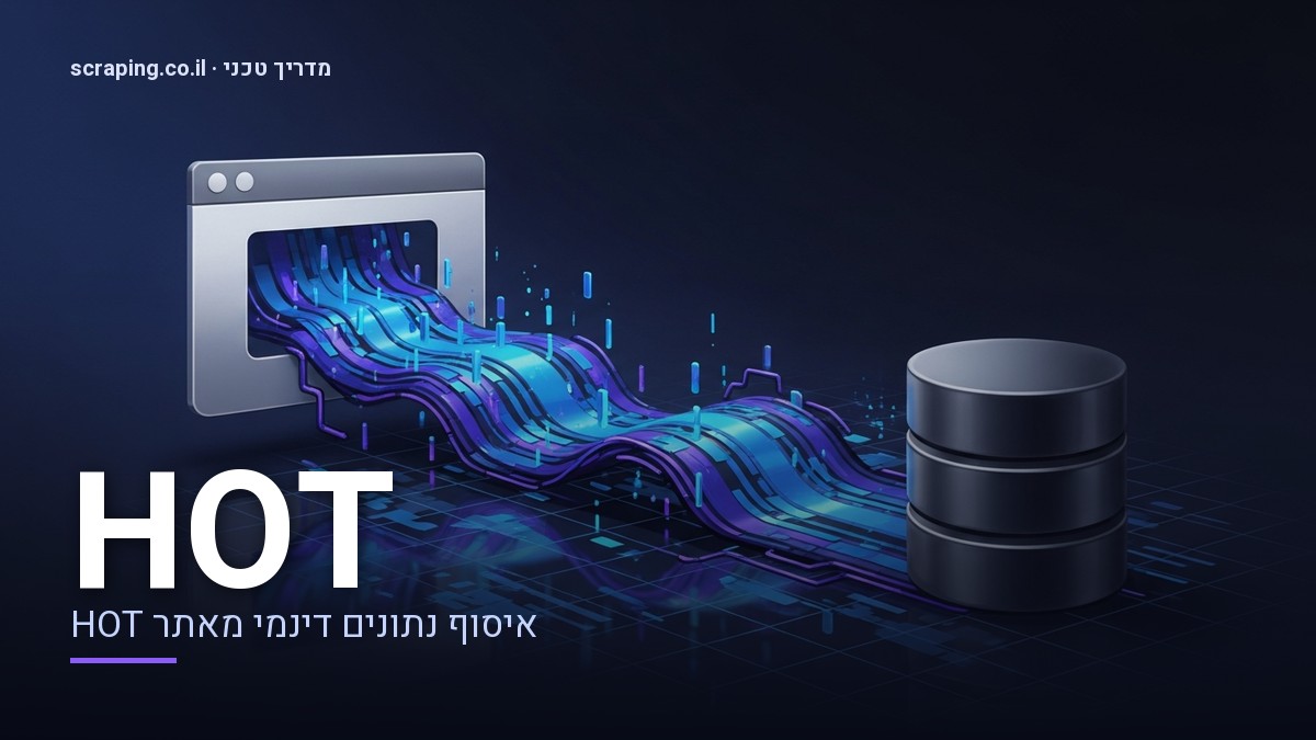 איור קונספט של תהליך scraping HOT לאיסוף קטלוגים וניטור מחירים איור טכני המדגים תהליך scraping HOT, עם קווי נתונים הזורמים מאייקון של אתר אינטרנט למסד נתונים