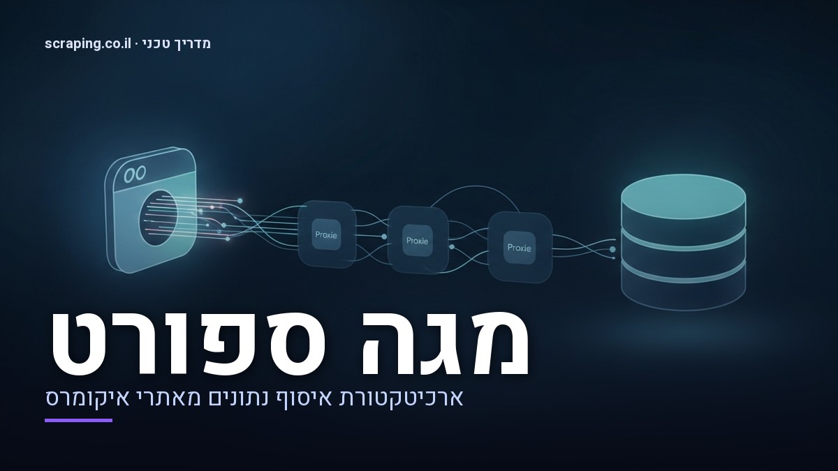 מדריך טכני לתהליך scraping מגה ספורט: איסוף נתונים, עיבוד, וניתוח איור טכני של תהליך scraping מגה ספורט, המציג זרימת נתונים משרת האתר דרך פרוקסי אל מסד נתונים