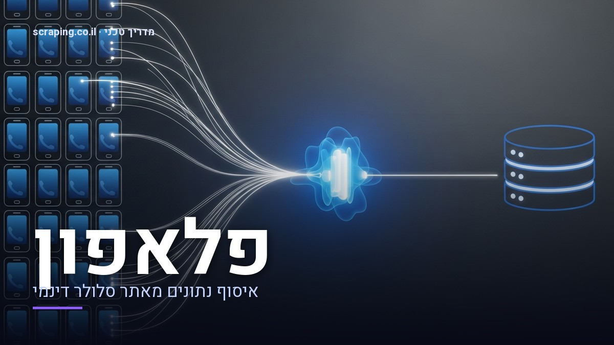 איור טכני של תהליך scraping פלאפון עם Playwright ופרוקסיז איור טכנולוגי של תהליך scraping פלאפון, המציג זרימת נתונים ממבנה של אתר מובייל אל בסיס נתונים